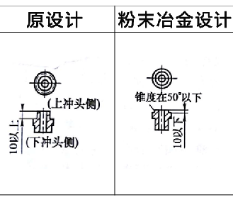 利于粉末冶金壓坯密度均勻?qū)嵗?