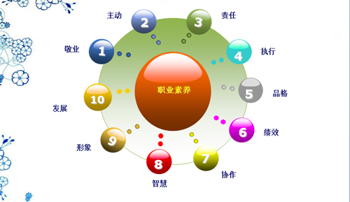 翔宇粉末冶金員工素養(yǎng)培訓(xùn)PPT