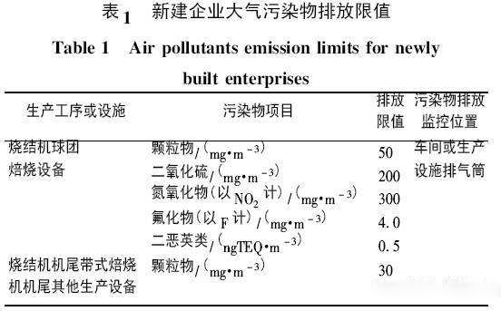 工業(yè)生產(chǎn)中燒結(jié)煙氣的排放標(biāo)準(zhǔn)