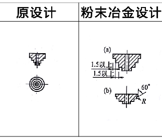 利于粉末冶金壓坯密度均勻?qū)嵗?